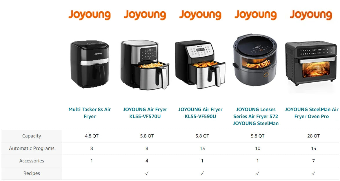JOYOUNG Air Fryer with Digital LED Touch Screen